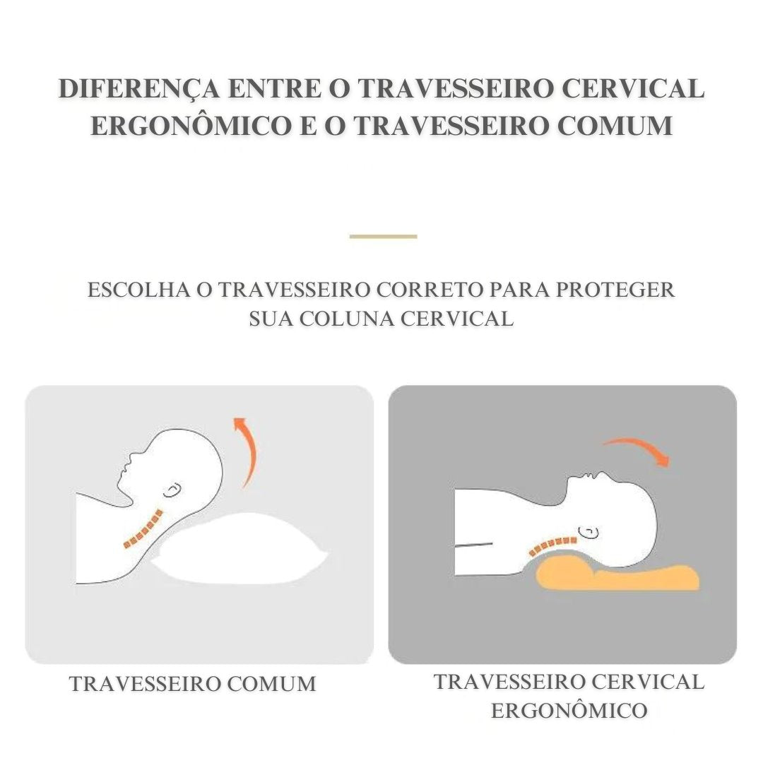 Travesseiro Cervical Ergonômico - Sono Profundo e Saúde da Coluna Garantidos Travesseiros001 Cama Conforto 